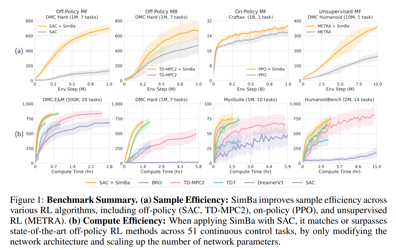 ../../_images/simba_benchmarks.png