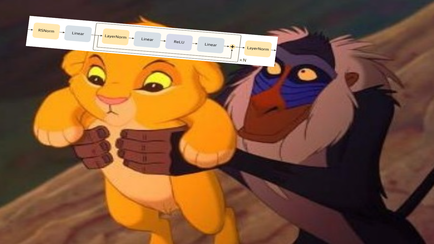 EvolvableSimBa